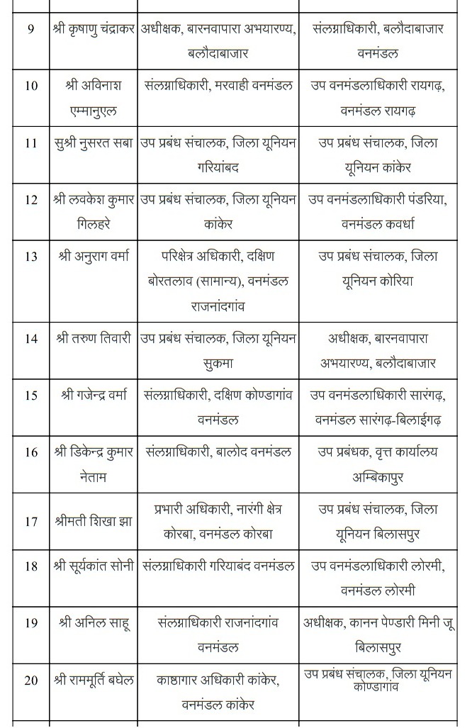 Forest Dept Forest Dept
