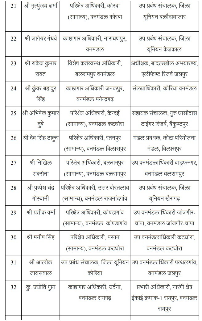 Forest Dept Forest Dept