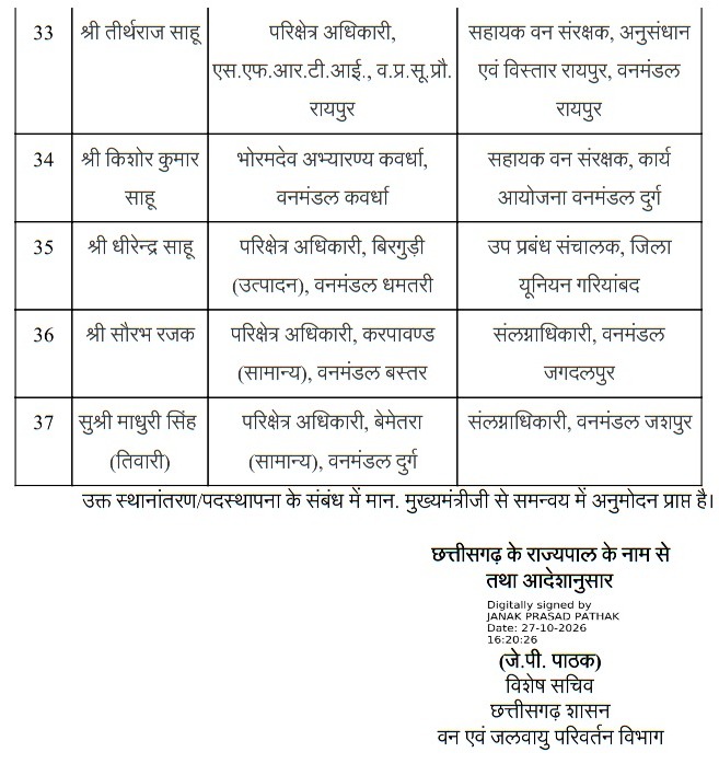 Forest Dept Forest Dept