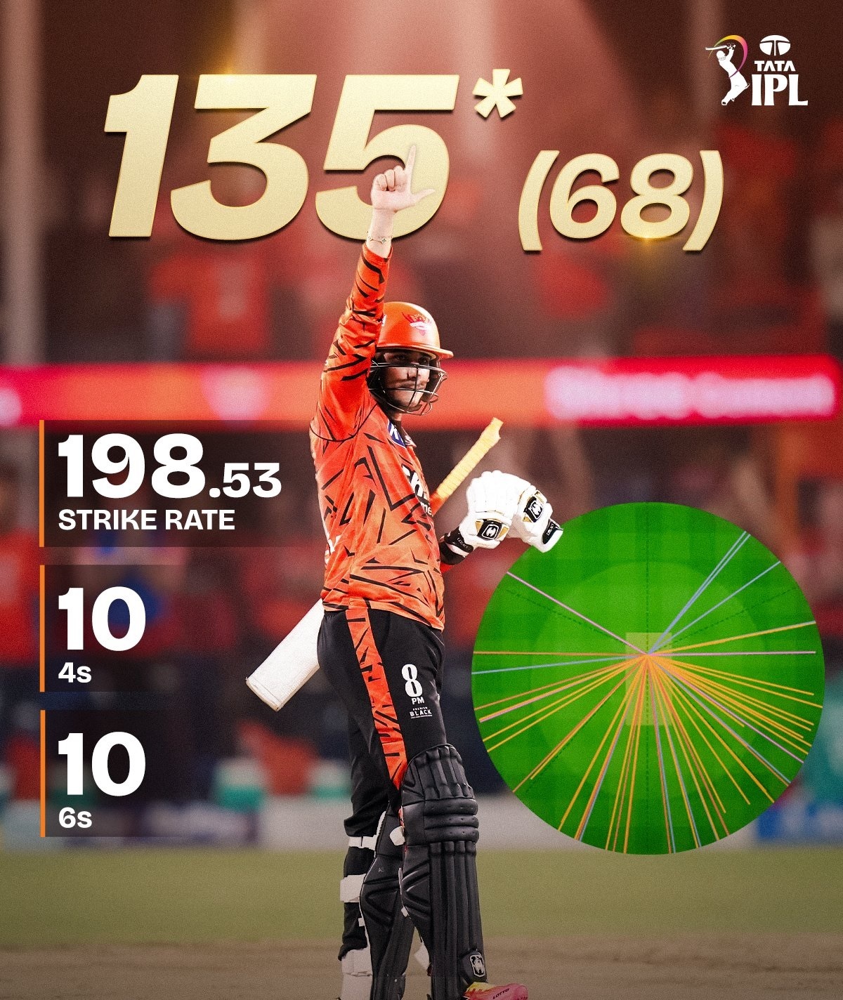 abhishek sharma news hindi