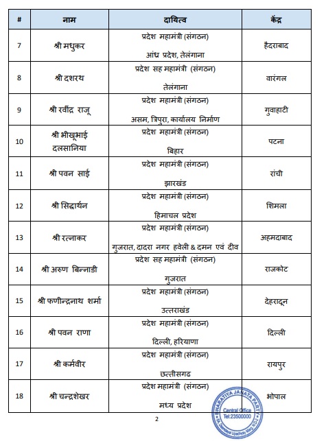 bjp new appointment list