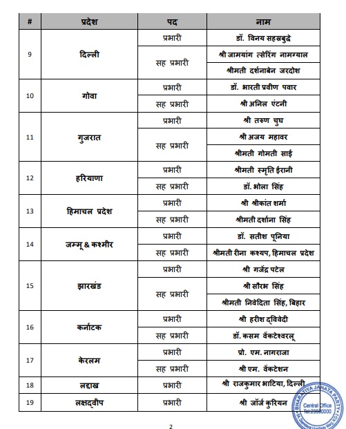 bjp state list news