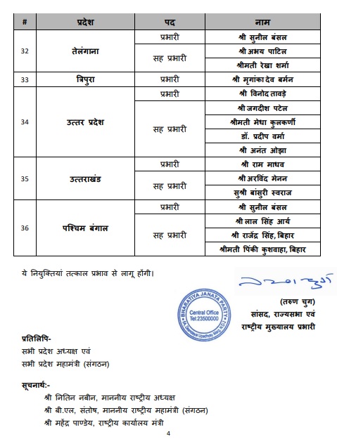 bjp state incharge declaired