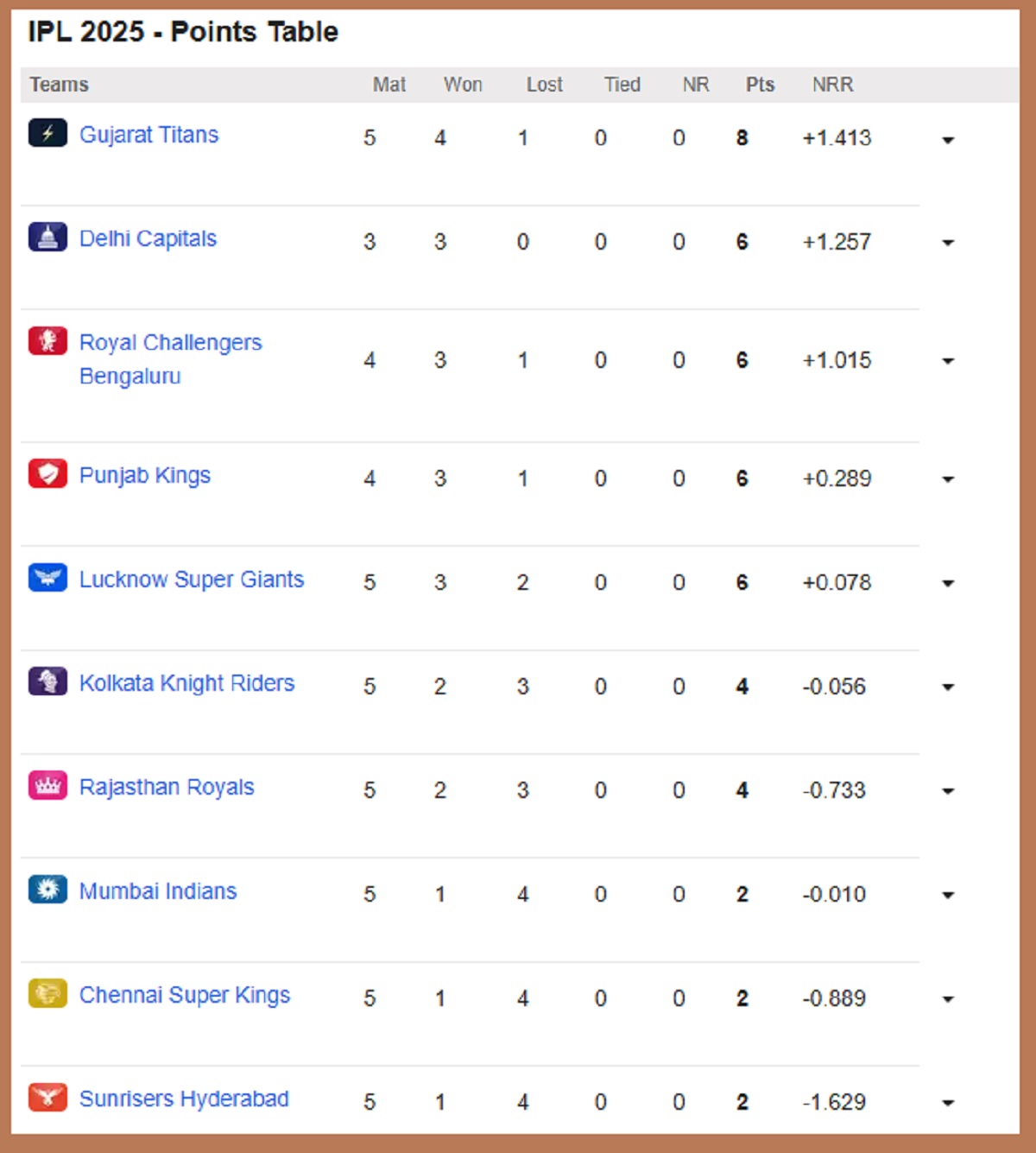ipl 2025 latest points table undefined