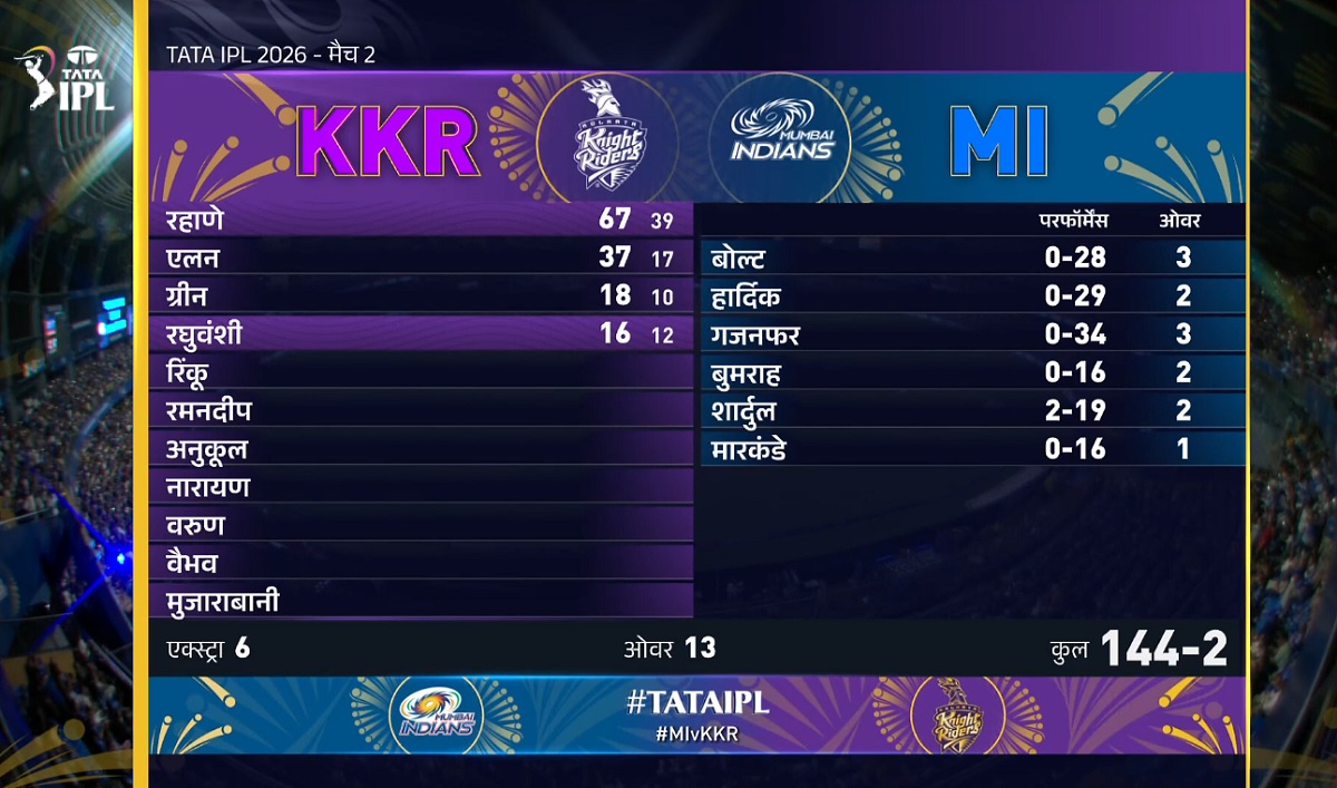 kkr vs mi match news