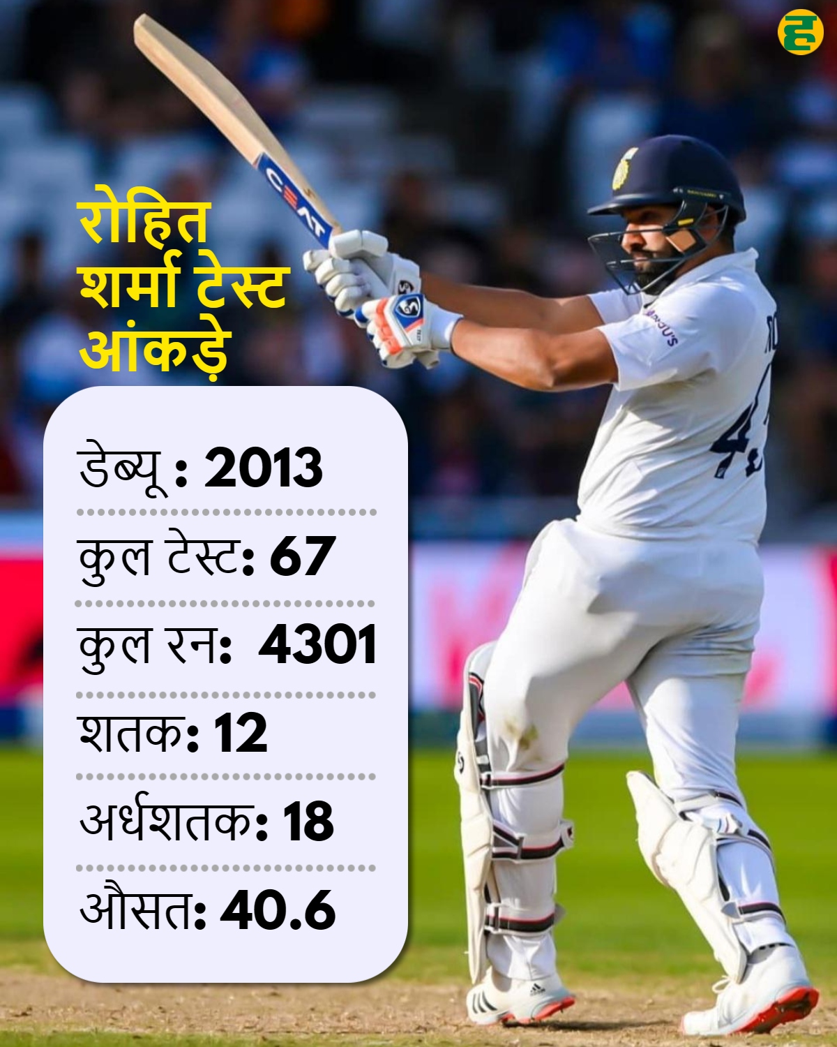 rohit sharma test stats undefined