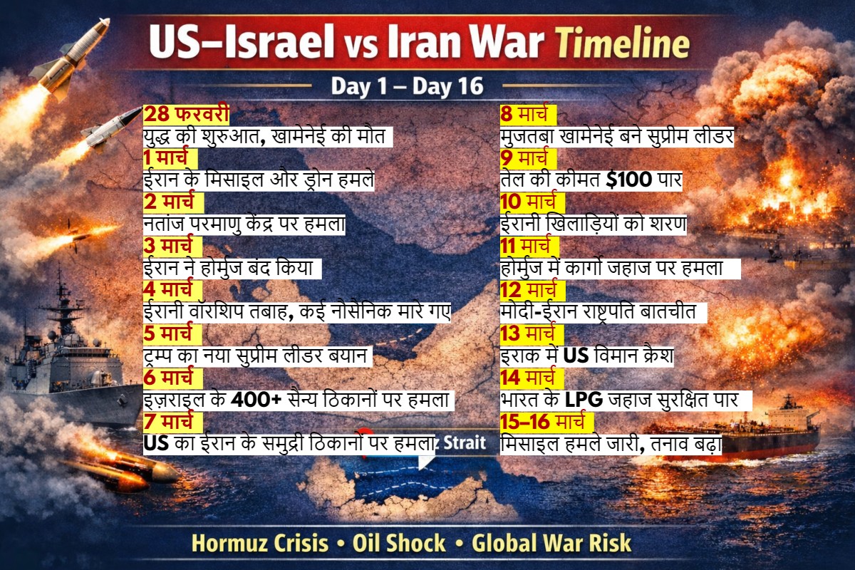 us-israel vs iran