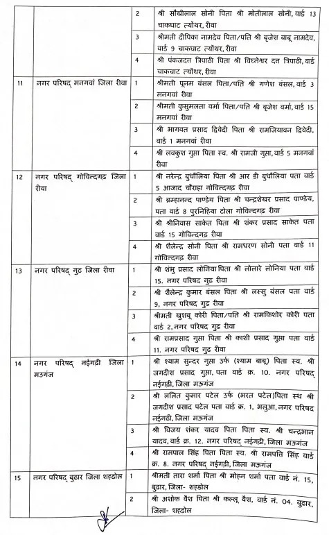 नगर परिषदों में एल्डरमैन की नियुक्तियां