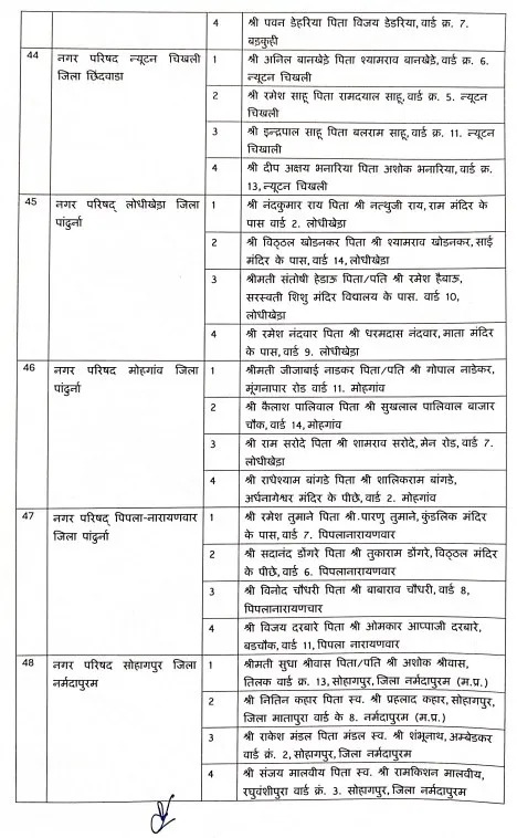 नगर परिषदों में एल्डरमैन की नियुक्तियां