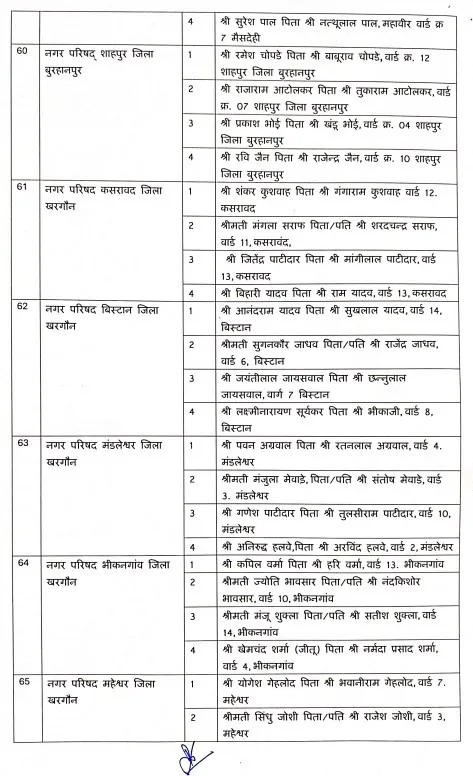 नगर परिषदों में एल्डरमैन की नियुक्तियां