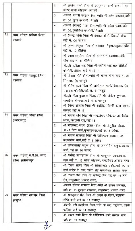 नगर परिषदों में एल्डरमैन की नियुक्तियां