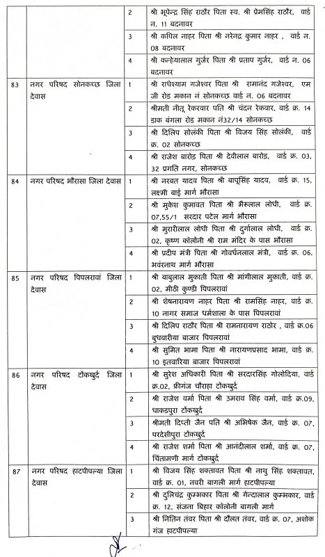 नगर परिषदों में एल्डरमैन की नियुक्तियां